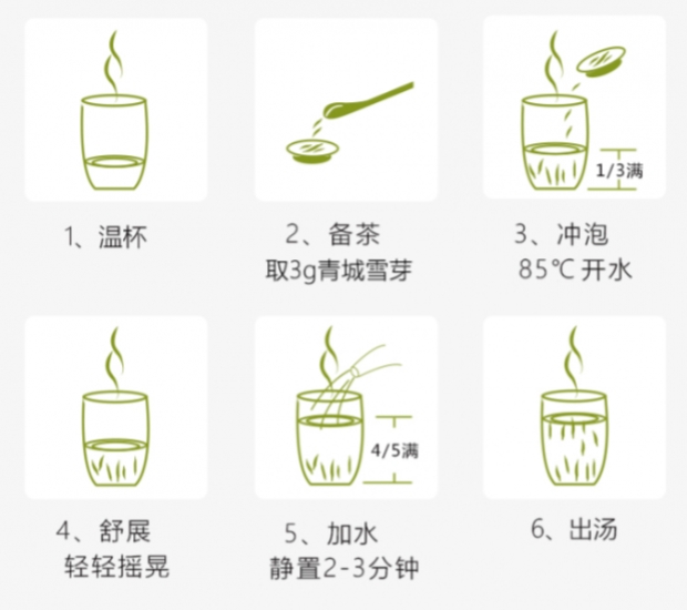 青城茶的冲泡方法.jpg 青城茶的冲泡方法.jpg