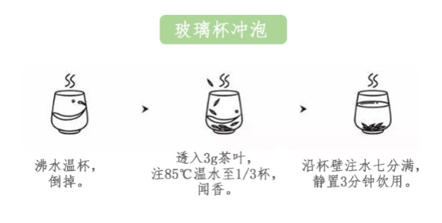 峨眉毛峰的冲泡方法1.jpg