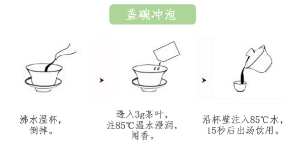 峨眉毛峰的冲泡方法2.jpg