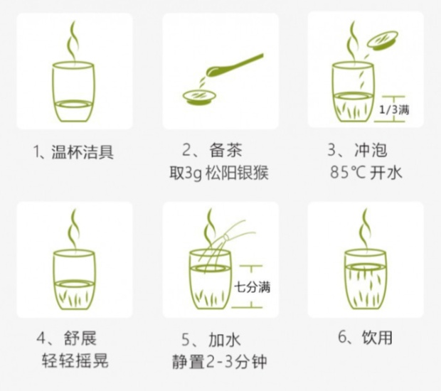 松阳银猴的冲泡方法.jpg 松阳银猴的冲泡方法.jpg