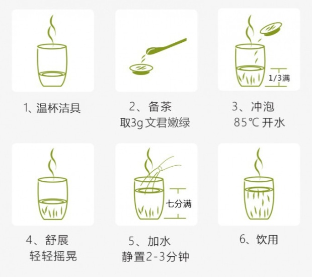 文君嫩绿的冲泡方法.jpg 文君嫩绿的冲泡方法.jpg