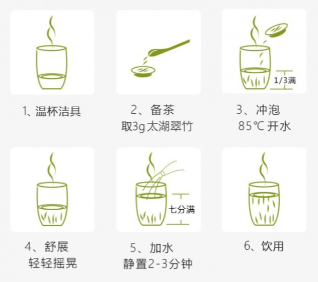 太湖翠竹的冲泡方法.jpg 太湖翠竹的冲泡方法.jpg