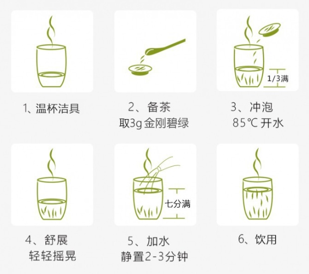 金刚碧绿的冲泡方法.jpg