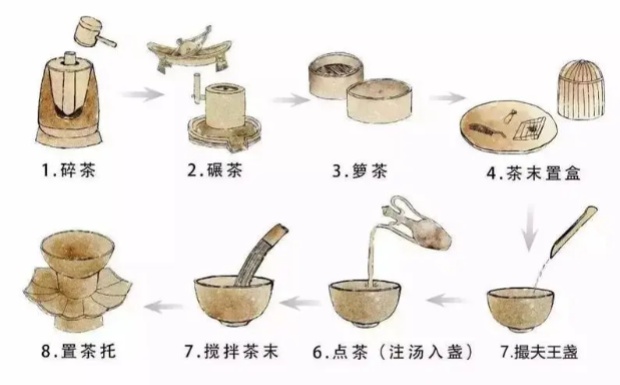 古劳茶制作工序.jpg 古劳茶制作工序.jpg