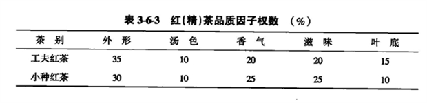 评分品质系数按表3-6-3换算.png 评分品质系数按表3-6-3换算.png