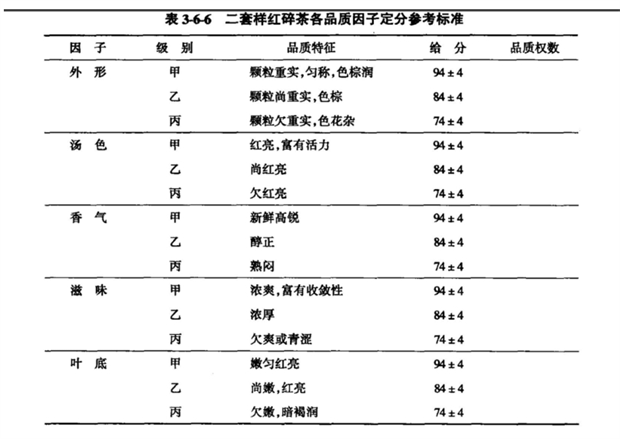 制茶技术角度评审二套样品质参照表3-6-6.png 制茶技术角度评审二套样品质参照表3-6-6.png