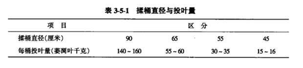 揉桶直径大小，投叶量参数见表3-5-1.png