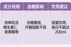 洛神花茶糖尿病人能喝吗
