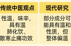 桂花茶性质是寒还是热