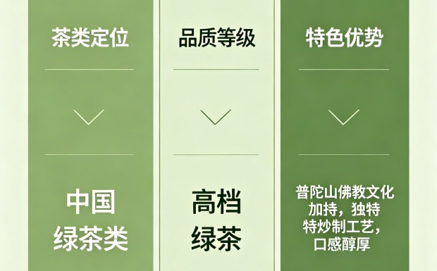 普陀佛茶档次_副本.jpg 普陀佛茶档次_副本.jpg