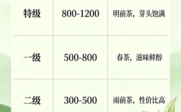 汉中仙毫茶叶价格_副本.jpg 汉中仙毫茶叶价格_副本.jpg