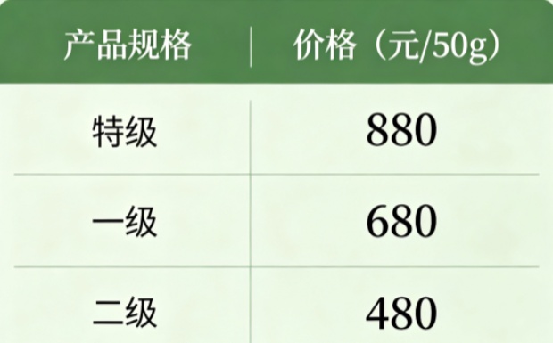 太白银毫价格_副本.jpg