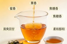 温州黄汤味道如何