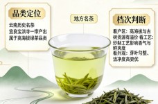 宝洪茶的档次如何