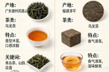 凤凰水仙和漳平水仙有什么区别