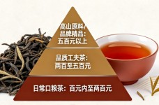 政和工夫红茶什么档次
