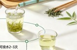 峨眉竹叶青冲泡方法有哪些