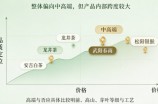 武阳春雨是什么档次