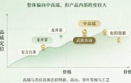 武阳春雨是什么档次